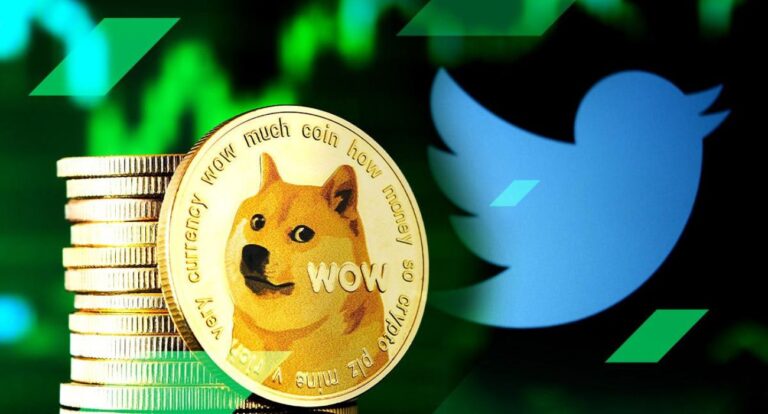 Dogecoin Rises After Twitter Rebranding, Bitcoin Slides to $29K