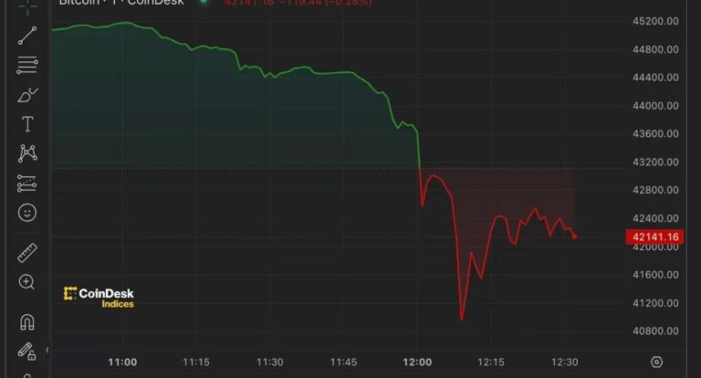 Bitcoin Slumps as $400M Liquidated in Two Hours