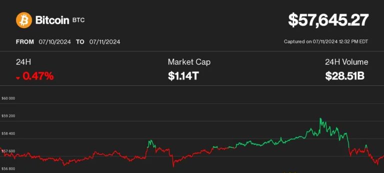 Crypto-Bulls-Frustrated-as-Bitcoin-and-Stocks-Recouple-–-to-the-Downside-