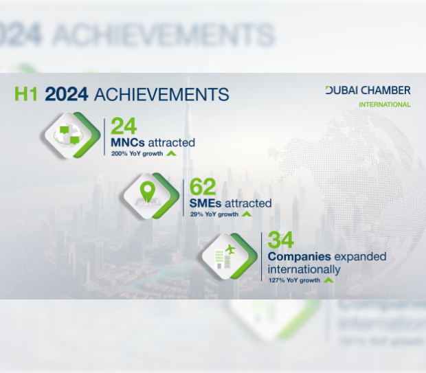 Dubai-International-Chamber-successfully-attracts-24-multinational-companies-to-the-emirate-during-H.jpeg