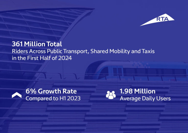 361-million-riders-used-Dubai_s-public-transport_-shared-mobility_-and-taxis-in-H1-2024-as-daily-rid