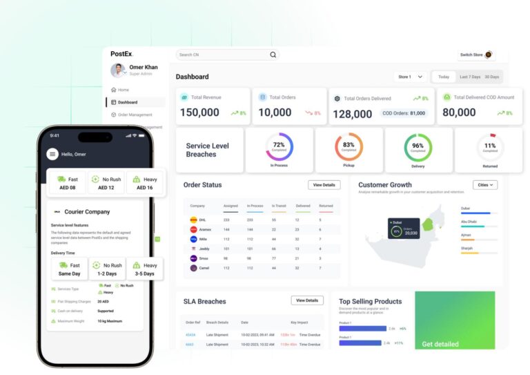 Leading Pakistan fintech raises $7.3 million to drive GCC expansion